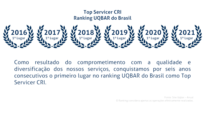 Estrutura Operacional TransLugo Transportes